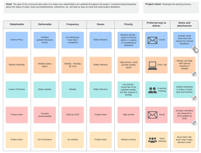 Successful Projects: Communication is Key 