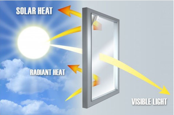 Origin Solar Heat Gain Coefficient